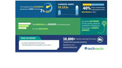 Refrigeratedtransporter 3641 Technavio Report