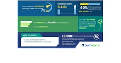 Refrigeratedtransporter 3641 Technavio Report Refrigeratedtransporter 3641 Technavio Report