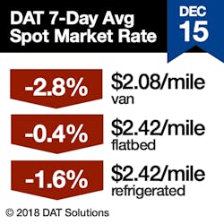Www Fleetowner Com Sites Fleetowner com Files 121918 Dat Rtow Sq Dec 15 Www Fleetowner Com Sites Fleetowner com Files 121918 Dat Rtow Sq Dec 15