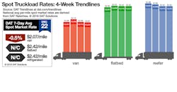 Refrigeratedtransporter 3643 Spot Market 12222018 Refrigeratedtransporter 3643 Spot Market 12222018