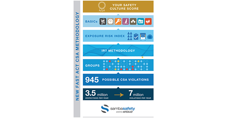 Refrigeratedtransporter 3652 Sambasafety Vigllo Irt Pyramid