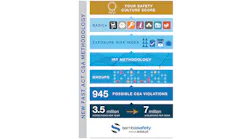 Refrigeratedtransporter 3652 Sambasafety Vigllo Irt Pyramid
