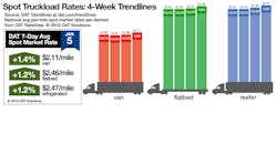 Refrigeratedtransporter 3666 Spot Market 01052018 Refrigeratedtransporter 3666 Spot Market 01052018