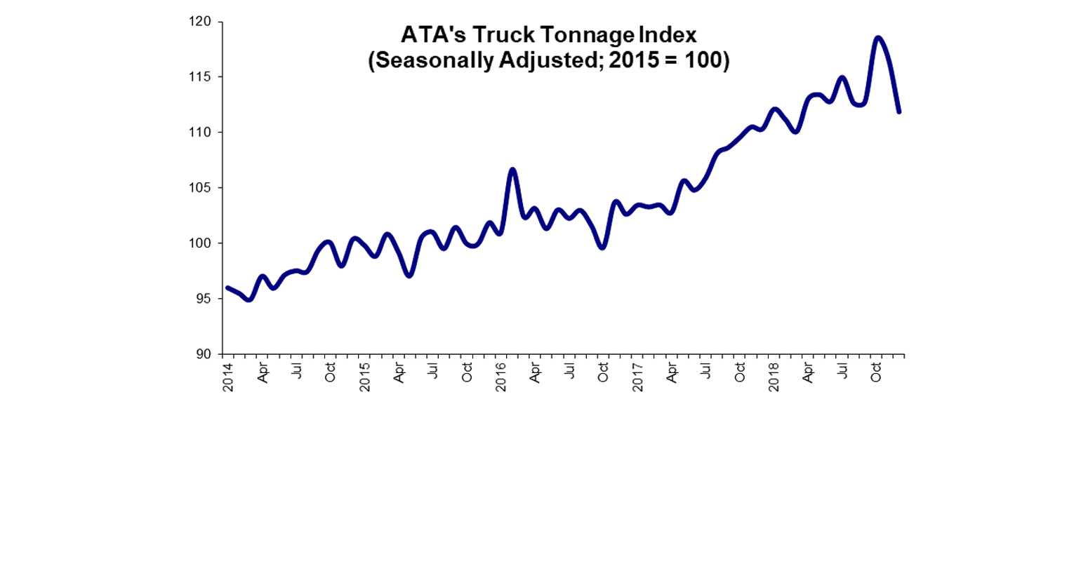 Refrigeratedtransporter 3679 Ata Tonnage Dec 2018