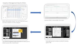 Www Fleetowner Com Sites Fleetowner com Files 1 16 19 New Synergize Exception Management Flow For Billers 0 Www Fleetowner Com Sites Fleetowner com Files 1 16 19 New Synergize Exception Management Flow For Billers 0