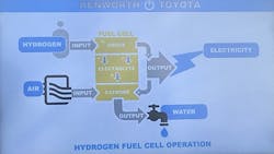 Www Fleetowner Com Sites Fleetowner com Files Kwtoyota 1 Www Fleetowner Com Sites Fleetowner com Files Kwtoyota 1