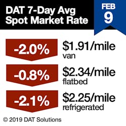 Www Fleetowner Com Sites Fleetowner com Files 021419 Dat Rtow Sq 09 09 2019 0 Www Fleetowner Com Sites Fleetowner com Files 021419 Dat Rtow Sq 09 09 2019 0