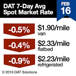 Www Fleetowner Com Sites Fleetowner com Files 022519 Dat Rtow Sq Www Fleetowner Com Sites Fleetowner com Files 022519 Dat Rtow Sq