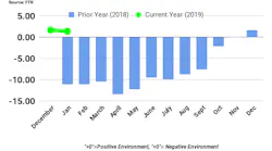 032819 FTR shippers condition index.png