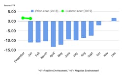 032819 FTR shippers condition index.png 032819 FTR shippers condition index.png