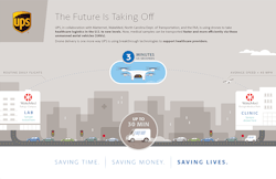 Fleetowner Com Sites Fleetowner com Files 032819 Ups Drone Infographic Fleetowner Com Sites Fleetowner com Files 032819 Ups Drone Infographic