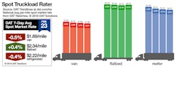 Refrigeratedtransporter 3742 Spot Market 02232019 Refrigeratedtransporter 3742 Spot Market 02232019