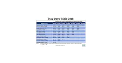 Refrigeratedtransporter 3772 Stay Metrics Table Refrigeratedtransporter 3772 Stay Metrics Table