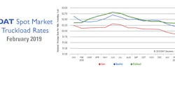 Refrigeratedtransporter 3776 Dat Spot Market Truckload Rates 022019