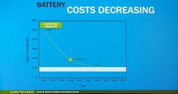 Www Fleetowner Com Sites Fleetowner com Files 031119 Doe Battery Costs Decreasing 0 Www Fleetowner Com Sites Fleetowner com Files 031119 Doe Battery Costs Decreasing 0