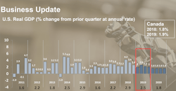 Www Fleetowner Com Sites Fleetowner com Files 031319 Mack Wts Us Gdp 2018 Www Fleetowner Com Sites Fleetowner com Files 031319 Mack Wts Us Gdp 2018