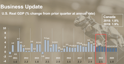 Www Fleetowner Com Sites Fleetowner com Files 031319 Mack Wts Us Gdp 2018 Www Fleetowner Com Sites Fleetowner com Files 031319 Mack Wts Us Gdp 2018