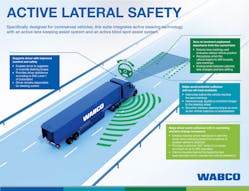 Www Fleetowner Com Sites Fleetowner com Files 032019 Wabco Active Lateral Safety Press Graphic