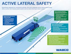Www Fleetowner Com Sites Fleetowner com Files 032019 Wabco Active Lateral Safety Press Graphic Www Fleetowner Com Sites Fleetowner com Files 032019 Wabco Active Lateral Safety Press Graphic