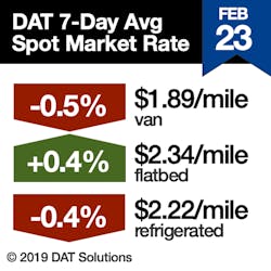 Www Fleetowner Com Sites Fleetowner com Files Dat Rtow Sq 02 23 19 Www Fleetowner Com Sites Fleetowner com Files Dat Rtow Sq 02 23 19