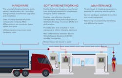 Www Fleetowner Com Sites Fleetowner com Files Electric Trucks Charging Components Final 1 Www Fleetowner Com Sites Fleetowner com Files Electric Trucks Charging Components Final 1