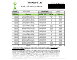 Www Fleetowner Com Sites Fleetowner com Files Testing Hemp Lab Results Www Fleetowner Com Sites Fleetowner com Files Testing Hemp Lab Results