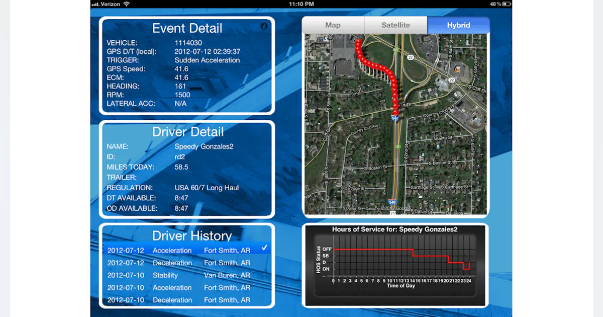 PeopleNet announces software integration with handhelds, new critical ...