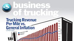 Fleetowner 3470 Business Trucking Promo