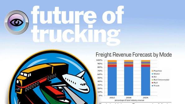 Infographic: The Future of Trucking  FleetOwner