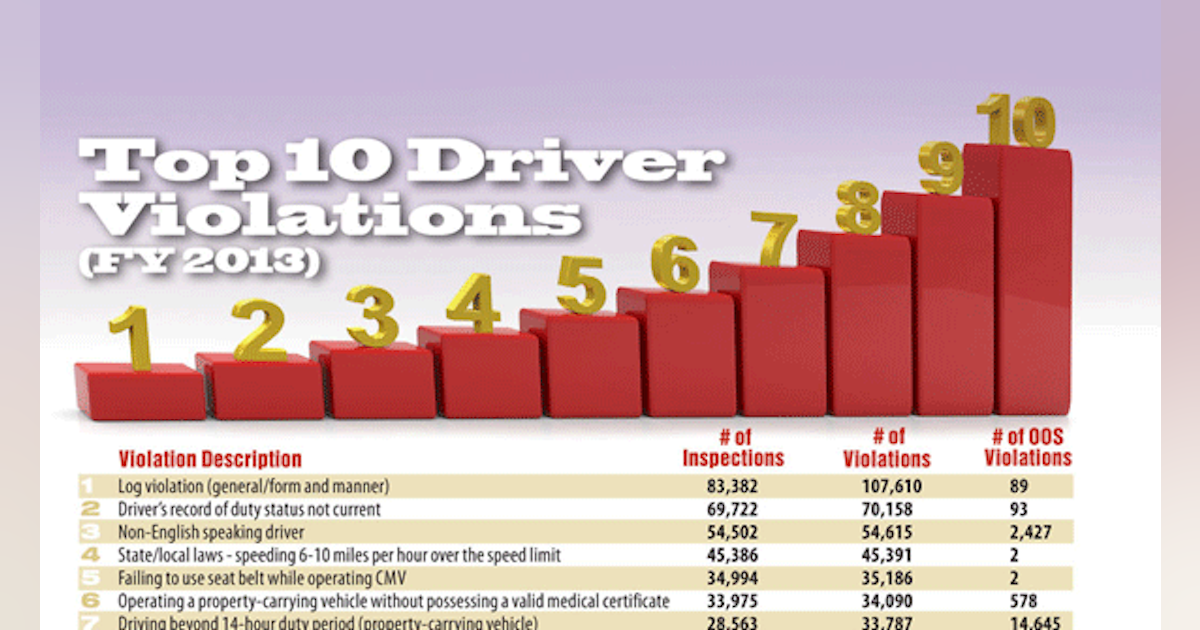 Infographic Driver Violations FleetOwner infographic-driver-violations-fleetowner