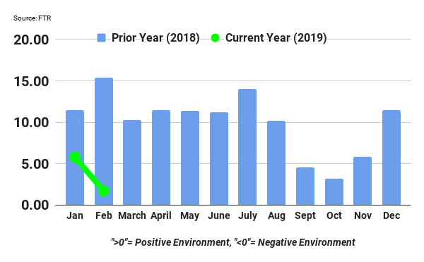042219 FTR trucking conditions index.png