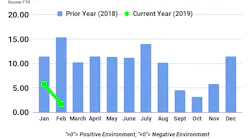 042219 FTR trucking conditions index.png