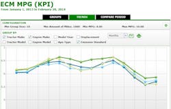 Vusion says its performance trend and performance average views compare tractorengine makesmodels to provide management with specifications for making informed equipment purchase or trade decisions Vusion says its performance trend and performance average views compare tractorengine makesmodels to provide management with specifications for making informed equipment purchase or trade decisions
