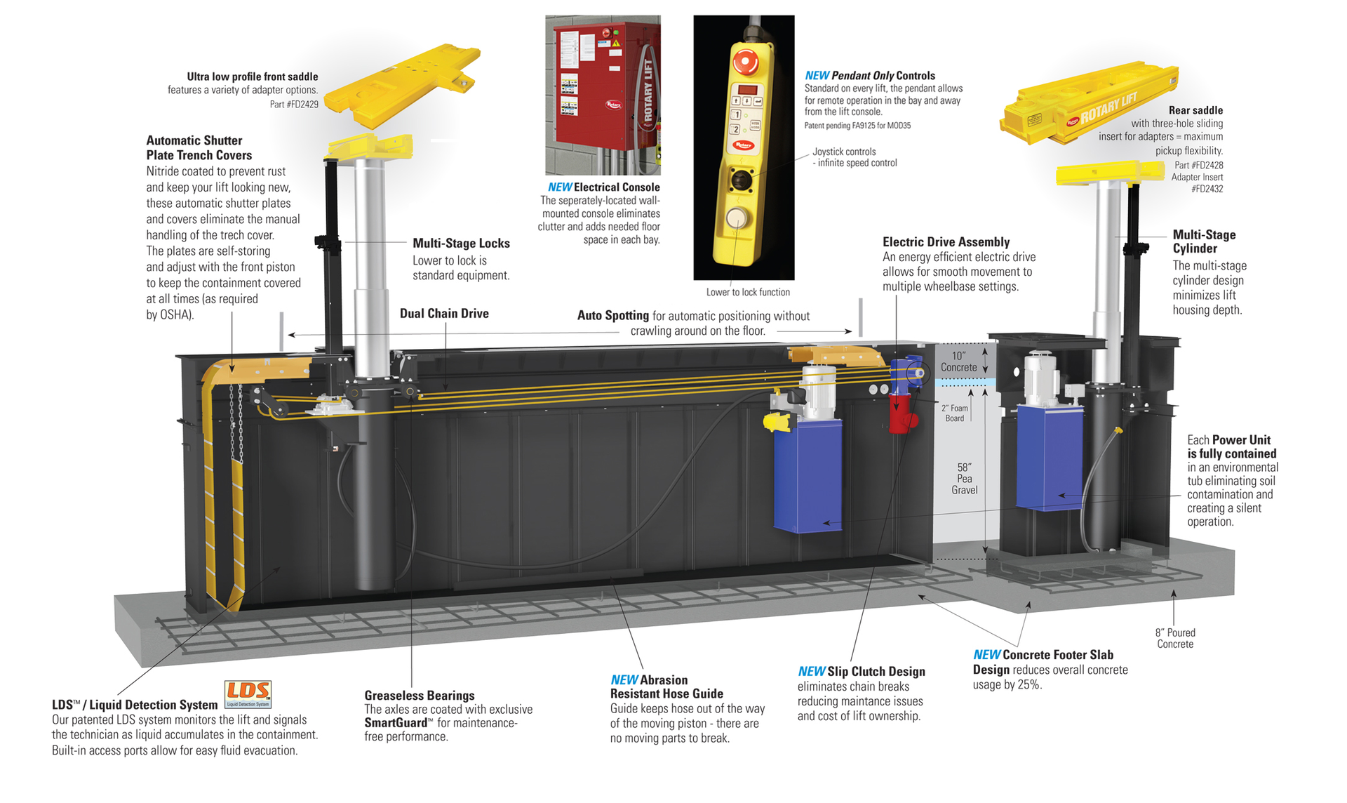 Rotary Liftrsquos new MOD35 modular heavyduty inground lift offers bestinclass lifting capacity and clear bay space patentpending pendantonly controls lower installation costs and a number of exclusive features to improve shop productivity and lift durability