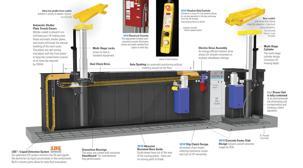 Modular inground lift offers lifting capacity exceeding 100,000 lbs ...