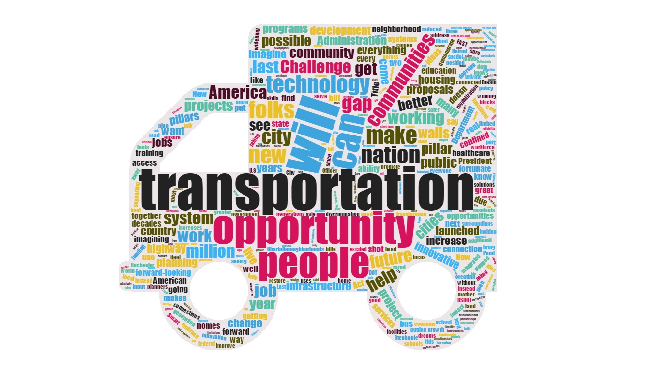 A word cloud representation of the text of Transportation Secretary Anthony Foxx39s speech to the Transportation Research Boardrsquos annual meeting in Washington Jan 13 WordCloudscom