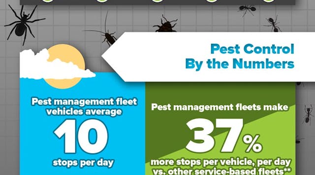 Fleetowner 6315 Fleetmatics Pest Managementinfographic
