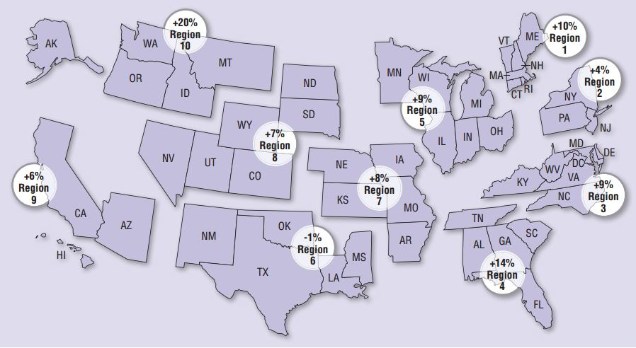 Percentage Change in Estimated Fatalities in 2015 From Reported 2014 Fatality Counts by NHTSA Region