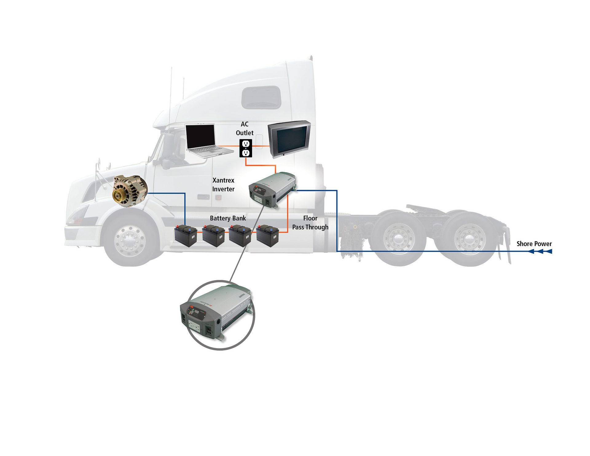 Don Wilson technical applications engineer with Xantrex thinks factoryinstalled inverterchargers can be a big costsaver for commercial fleets