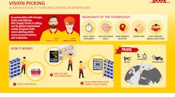 DHL Supply Chain is rolling out its global augmented reality program in the U.S.