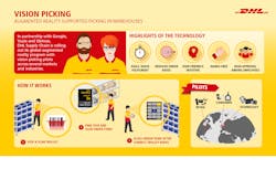 DHL Supply Chain is rolling out its global augmented reality program in the US DHL Supply Chain is rolling out its global augmented reality program in the US
