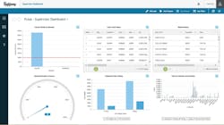 HighJump recently released its AccellosOne Enterprise 3PL version 42 software HighJump recently released its AccellosOne Enterprise 3PL version 42 software