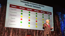 Speaking at the HeavyDuty Aftermarket Dialog Dr Bob Dieli forecasts trucking activity expanding along with the economy in 2017