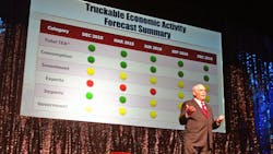Speaking at the HeavyDuty Aftermarket Dialog Dr Bob Dieli forecasts trucking activity expanding along with the economy in 2017 Speaking at the HeavyDuty Aftermarket Dialog Dr Bob Dieli forecasts trucking activity expanding along with the economy in 2017