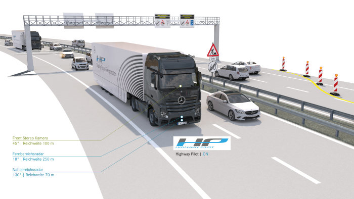 A range of technologies fostered by quotdisruptivequot startup firms could bring big changes to the global trucking industry according to a new report by Frost amp Sullivan Photo courtesy of Daimler AG