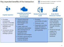 Key benefits of the VolkswagenNavistar International alliance Key benefits of the VolkswagenNavistar International alliance