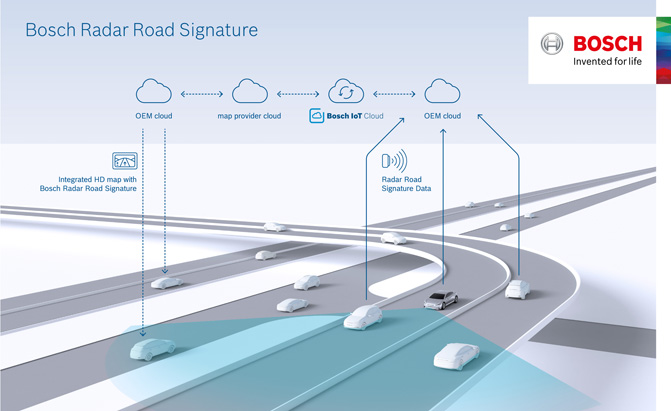 Bosch said it hopes to launch its Radar Road Signature HD map in Europe and the US by 2020