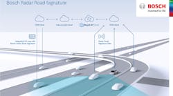 Bosch said it hopes to launch its Radar Road Signature HD map in Europe and the U.S. by 2020.