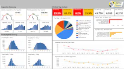 A screenshot of what Michelin39s new Tire Care quotdashboardquot looks like Photo courtesy of Michelin