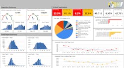 A screenshot of what Michelin39s new Tire Care quotdashboardquot looks like Photo courtesy of Michelin A screenshot of what Michelin39s new Tire Care quotdashboardquot looks like Photo courtesy of Michelin